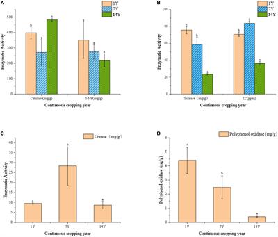 Metabolomics and Microbiomics Reveal Impacts of Rhizosphere Metabolites on Alfalfa Continuous Cropping
